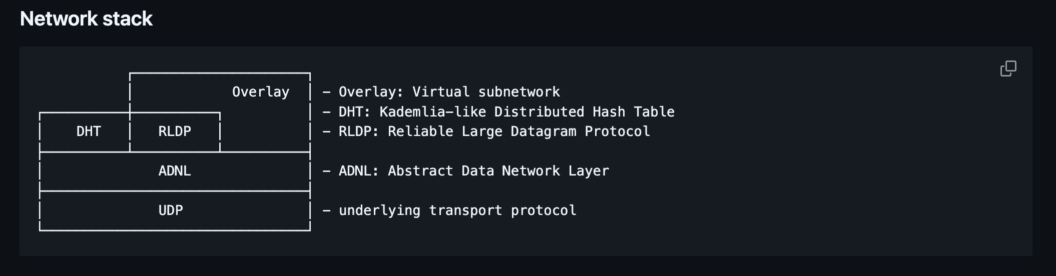 ADNL protocol stack: ADNL sits above TCP/UDP and supports DHT, RLDP, and overlays